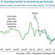 china housing market recovery